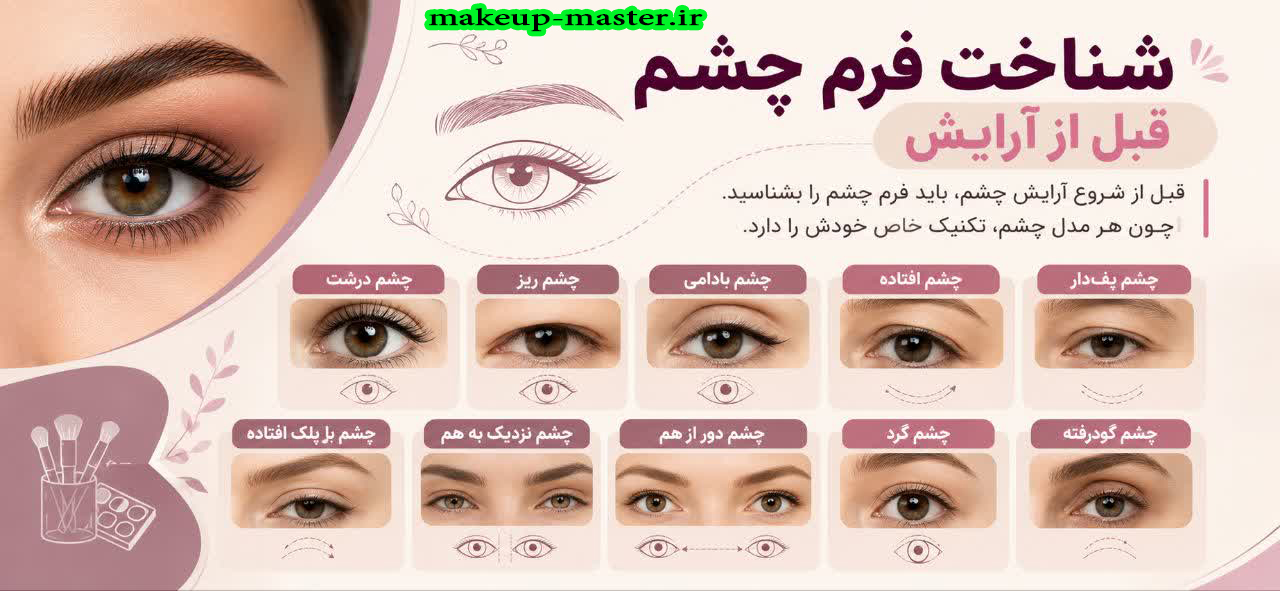 شناخت فرم چشم قبل از آرایش